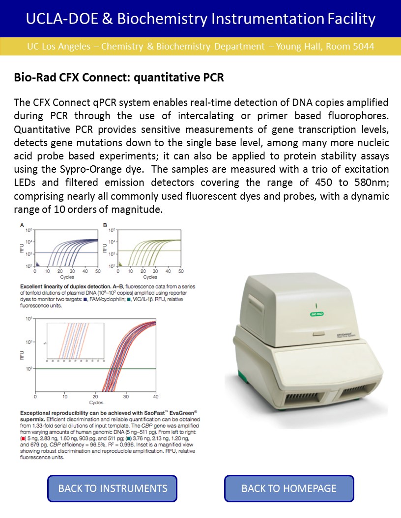 CFX Connect qPCR